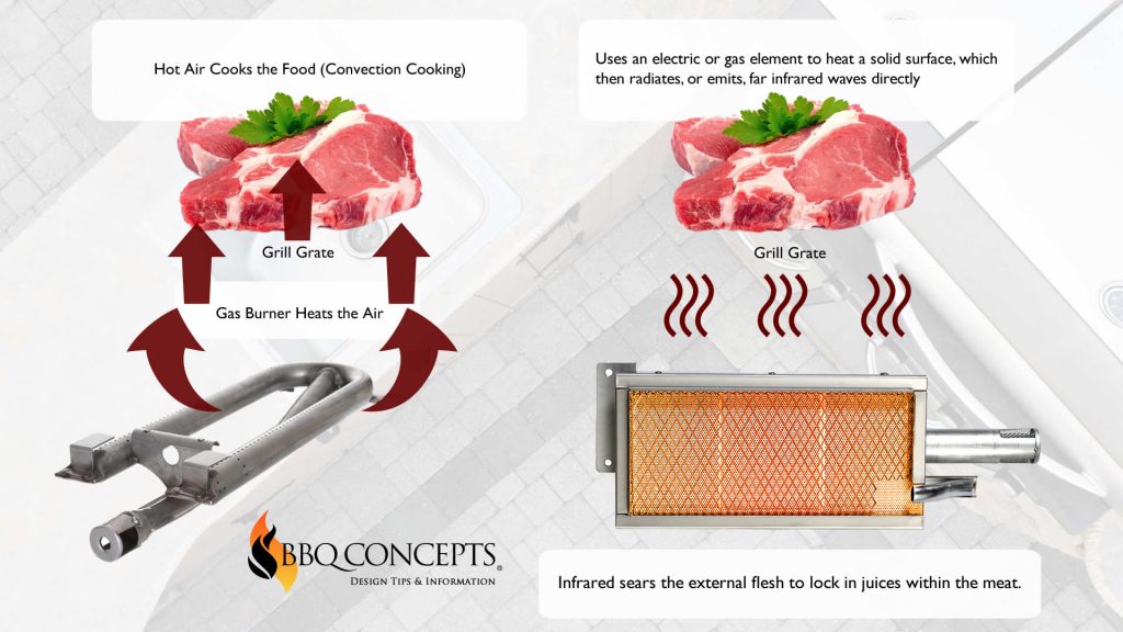 Standard Burner VS Infrared Burner